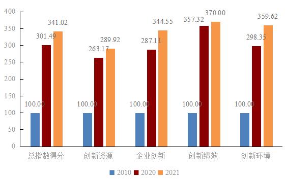 中国·7790必发集团(股份)有限公司-官方网站