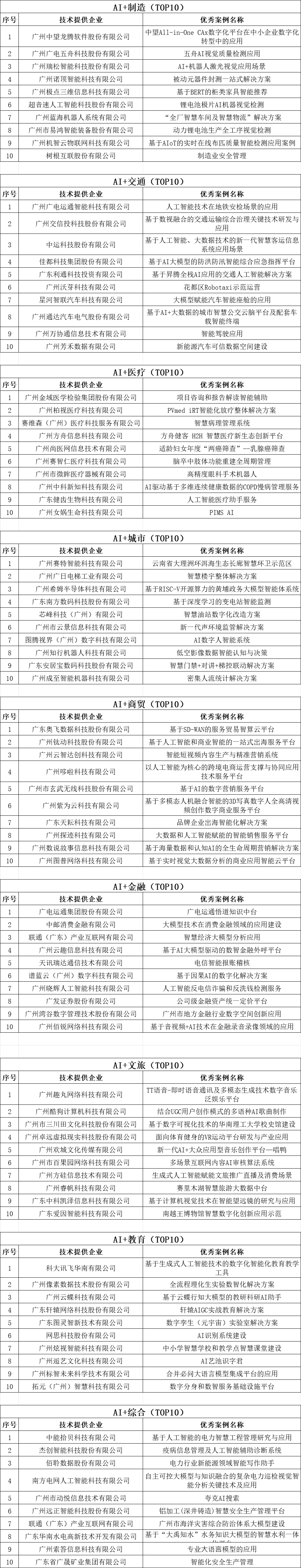 中国·7790必发集团(股份)有限公司-官方网站