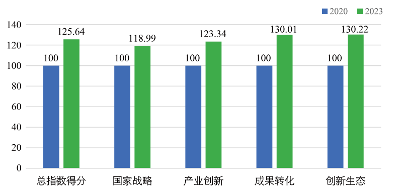 中国·7790必发集团(股份)有限公司-官方网站