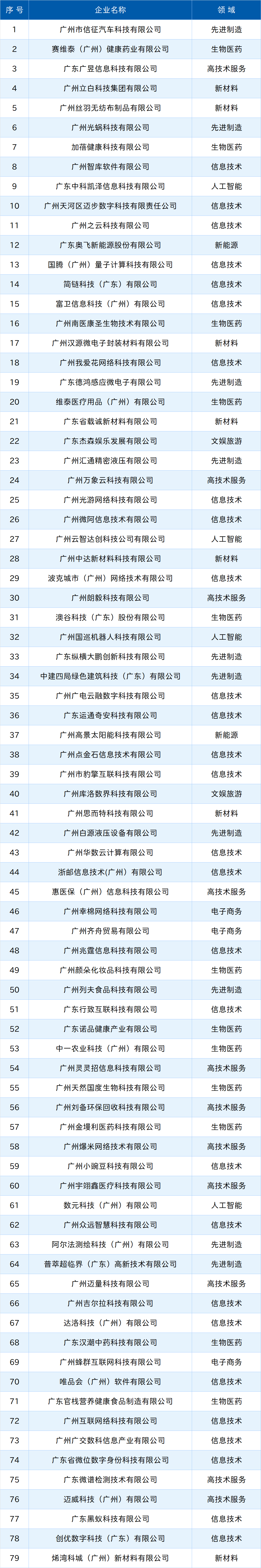 中国·7790必发集团(股份)有限公司-官方网站
