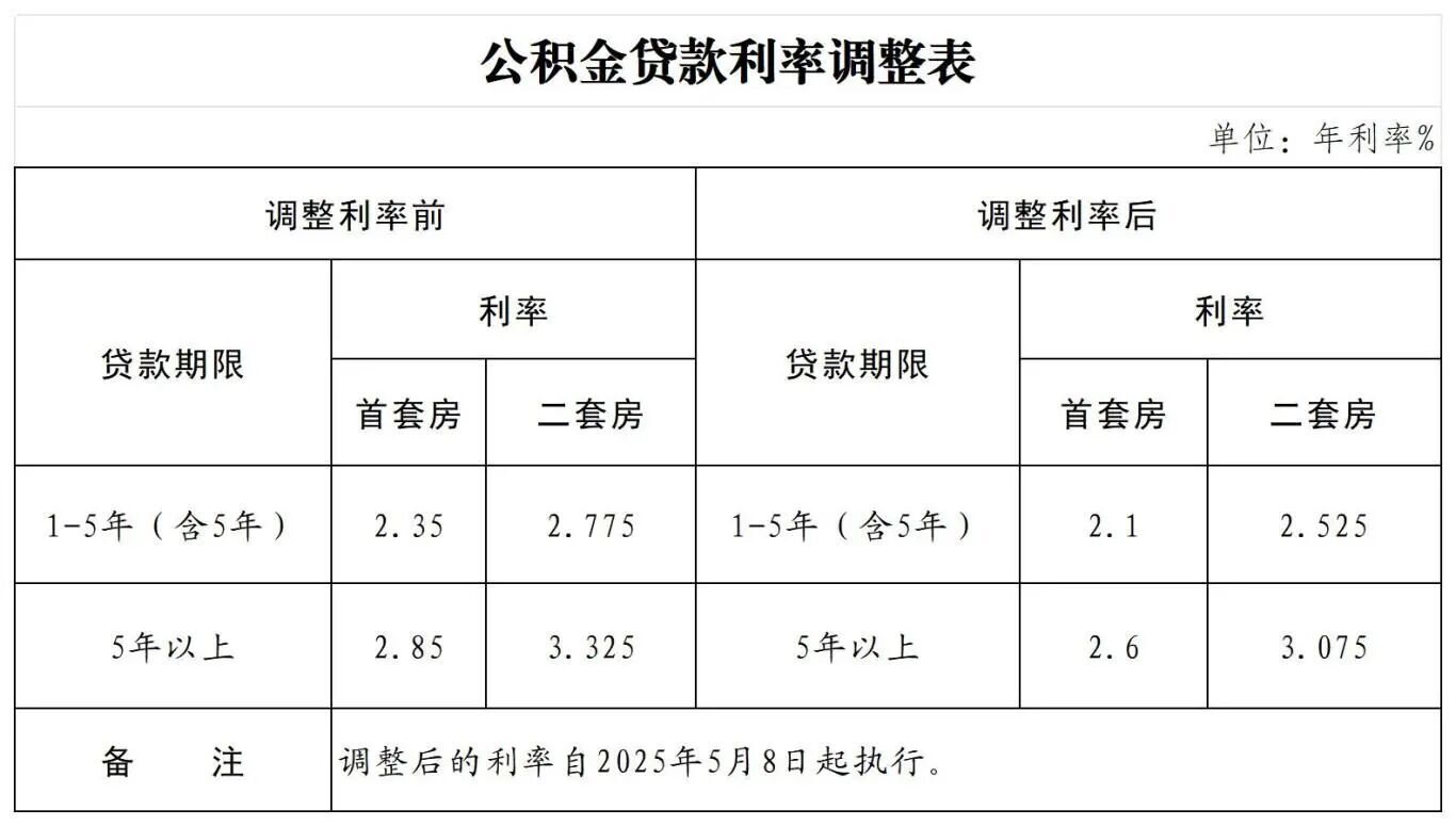 公积金2.jpg 迈博国际app